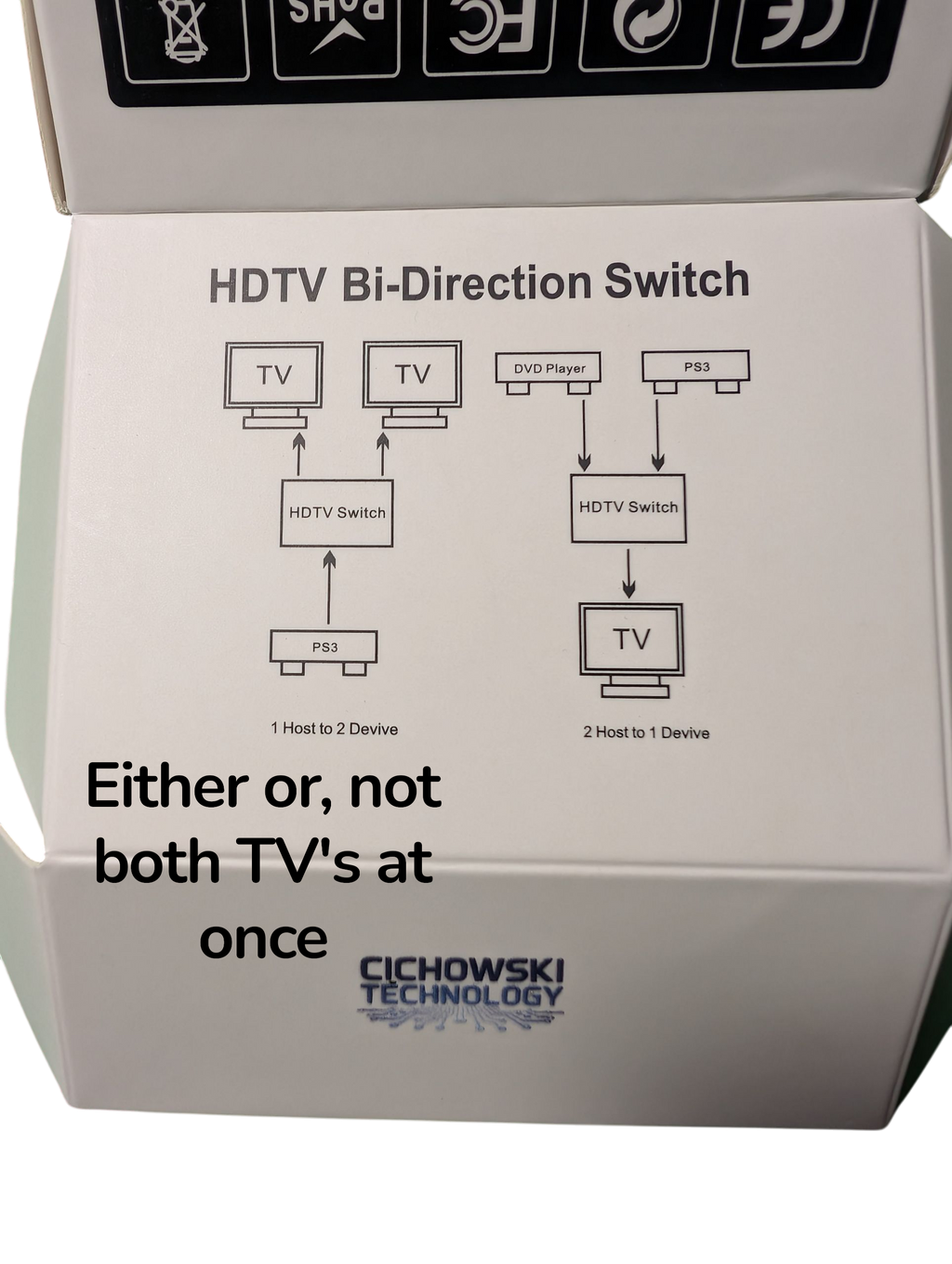 4K HDMI Bi-Direction Switch