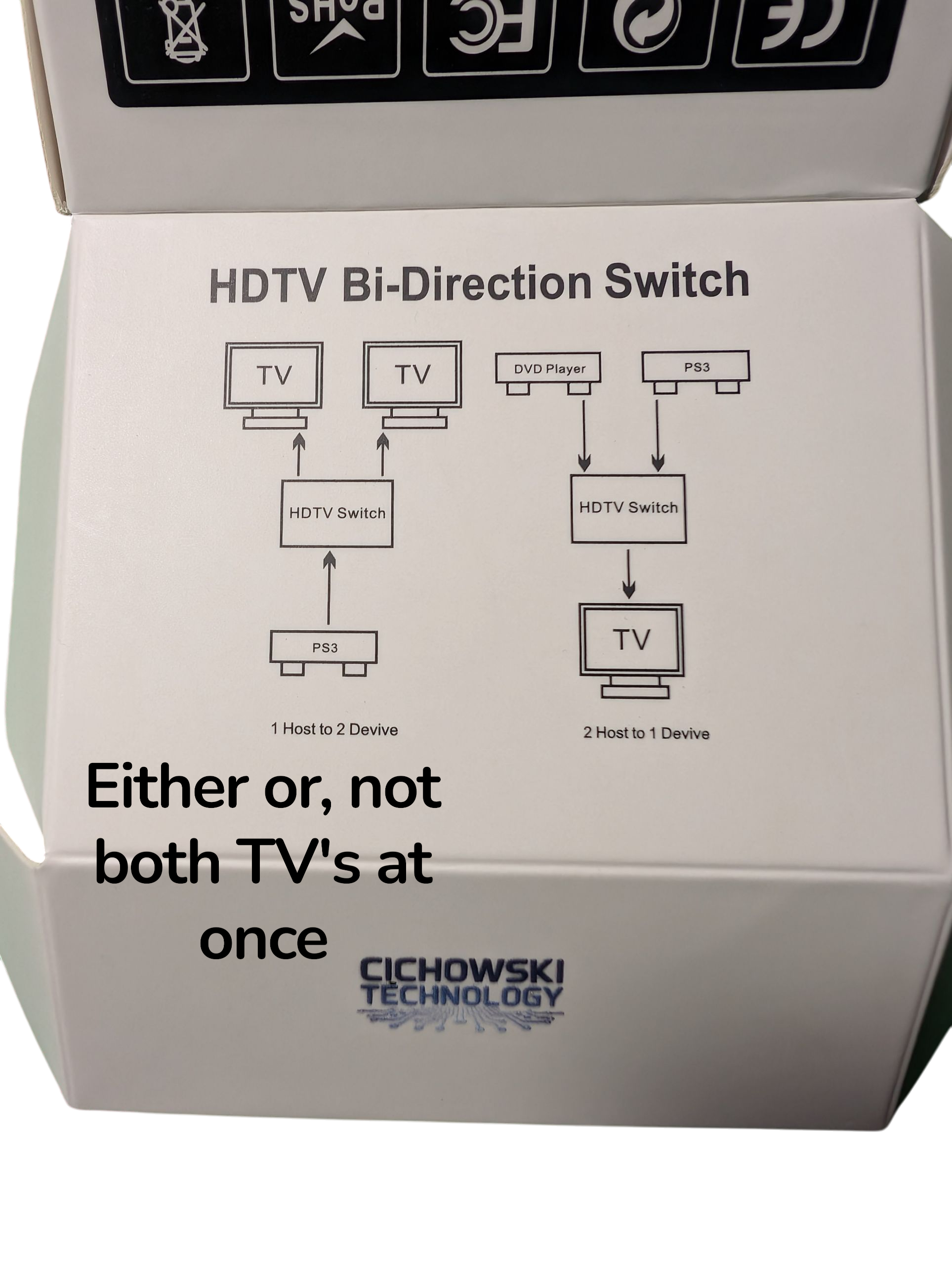 4K HDMI Bi-Direction Switch